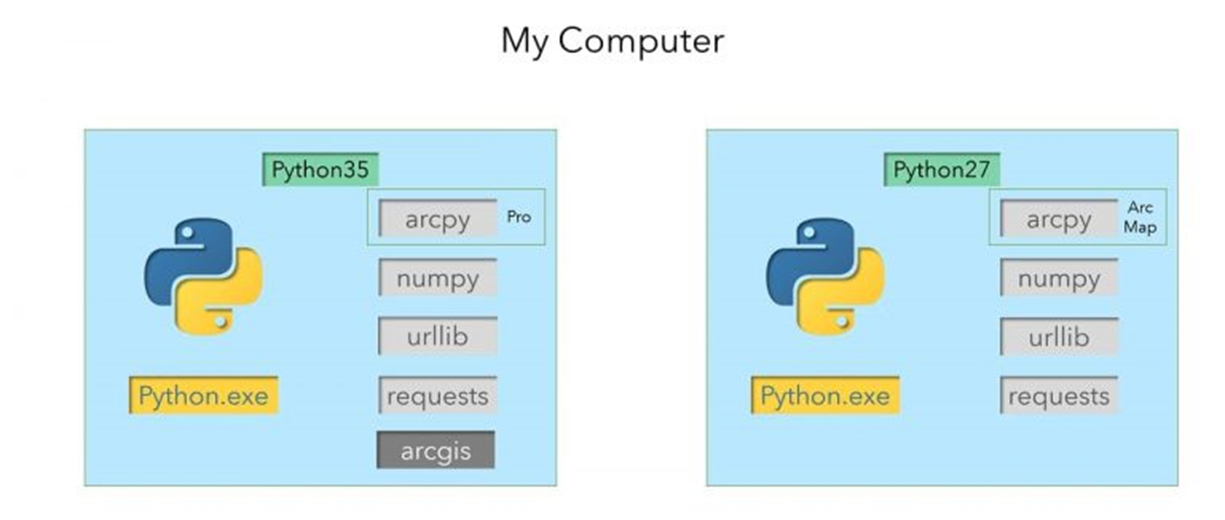 Os files python. ARCGIS API for Python. Операционную систему на питоне. Python видеоуроки. Модуль os Python.